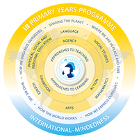 Best IBDP schools in bangalore, Top IBDP school in bangalore Best IBDP schools in bangalore, Top IBDP school in bangalore
